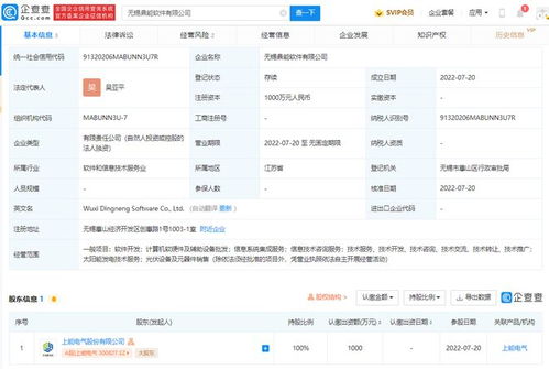 上能電氣在無錫成立軟件公司，拓展太陽能發電與計算機軟硬件服務