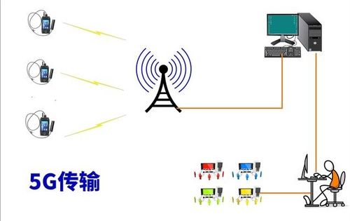 5G新基建浪潮下的價值洼地 精選12家技術過硬、估值合理的核心軟硬件標的