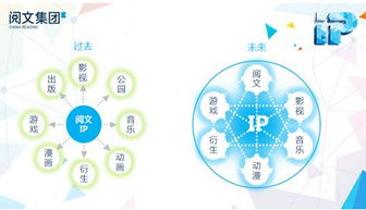 閱文二次元動漫產品開發計劃為何與眾不同